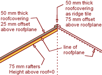 diagram of roofcovering and rafter offsets - click for large image